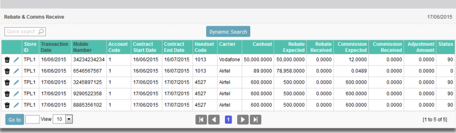 Telco Mobile Commissions2